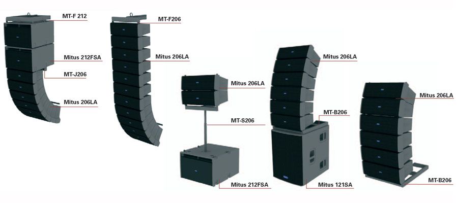 fbt 206la